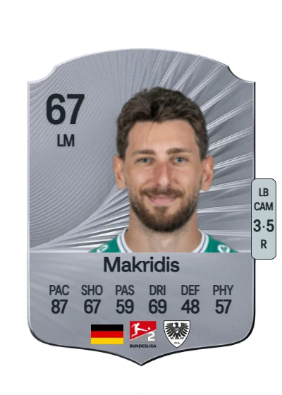 Charalambos Makridis card