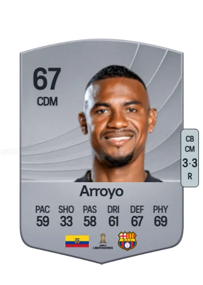 Dixon Arroyo card