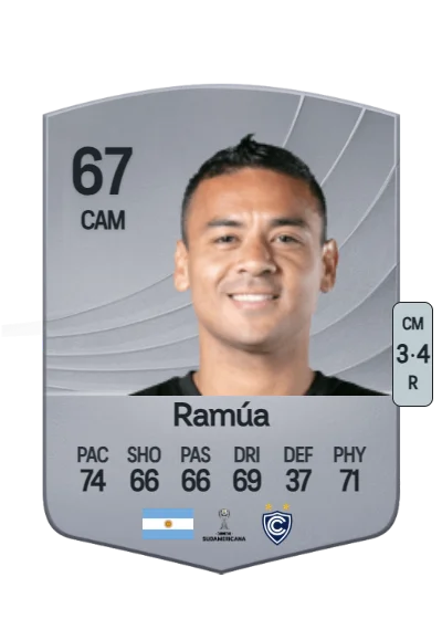 Alfredo Ramúa card