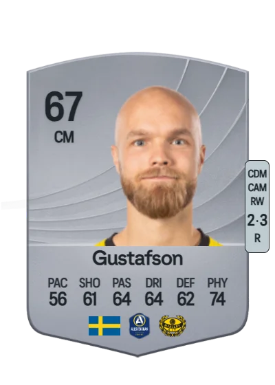 Viktor Gustafson card