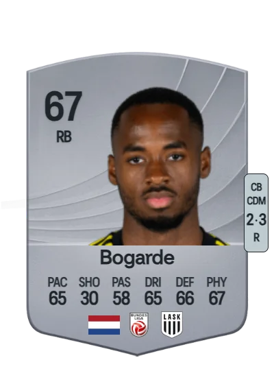 Melayro Bogarde card