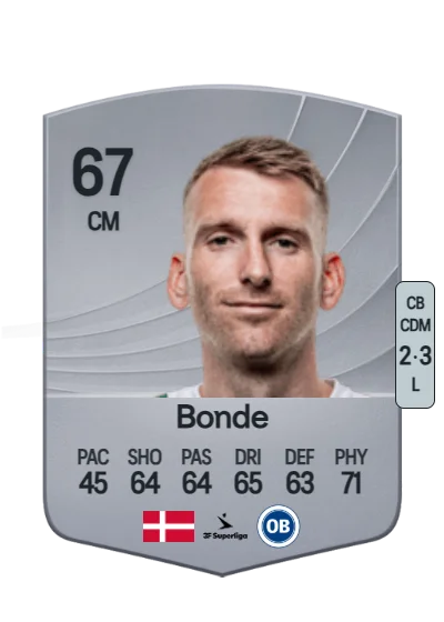 Jakob Bonde card