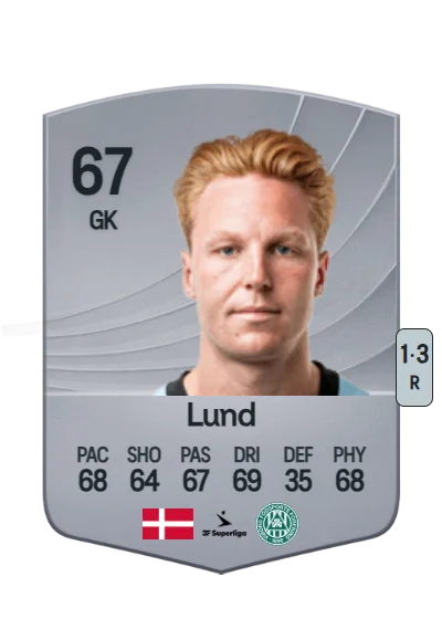 Lucas Lund card