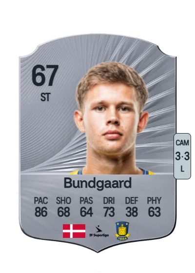 Filip Bundgaard card