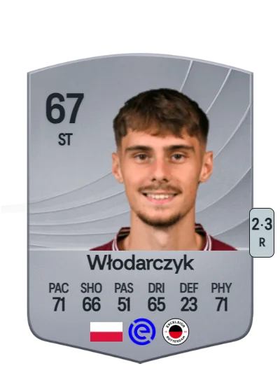 Szymon Włodarczyk card