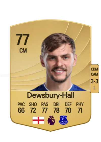 Kiernan Dewsbury-Hall card