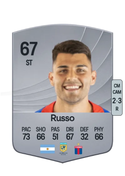 Ignacio Russo card