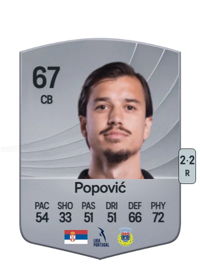 Boris Popović card
