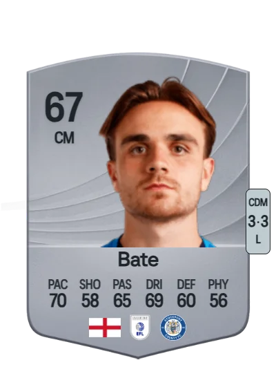 Lewis Bate card