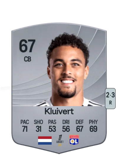 Ruben Kluivert card