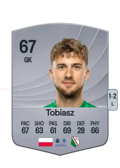 Kacper Tobiasz card