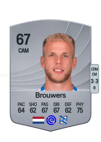 Luuk Brouwers card