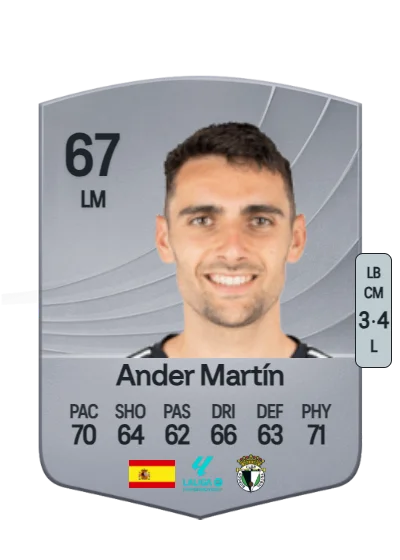 Ander Martín Odriozola card