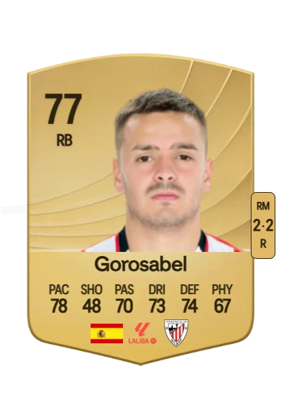 Andoni Gorosabel Espinosa card
