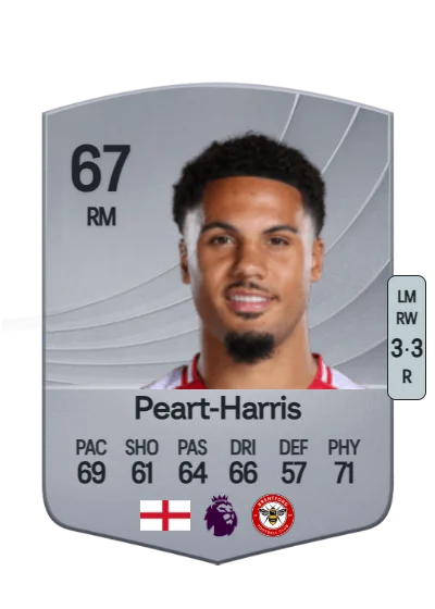 Myles Peart-Harris card