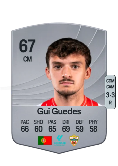 Guilherme Borges Guedes card