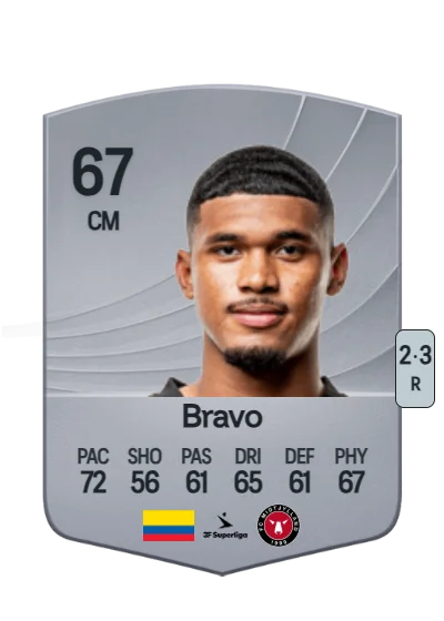 Pedro Bravo card