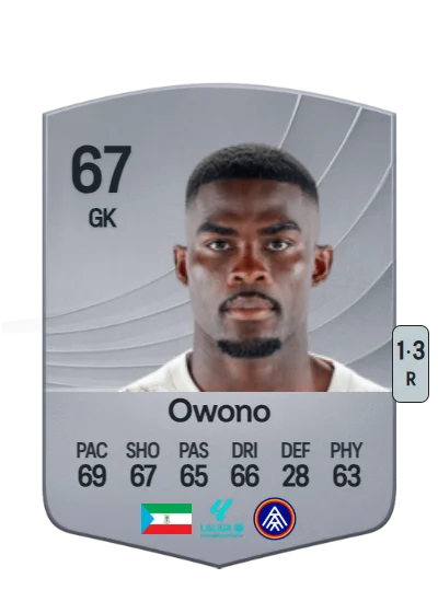 Jesús Lázaro Owono Ngua Akeng card