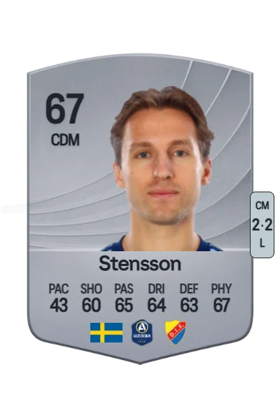 Daniel Stensson card