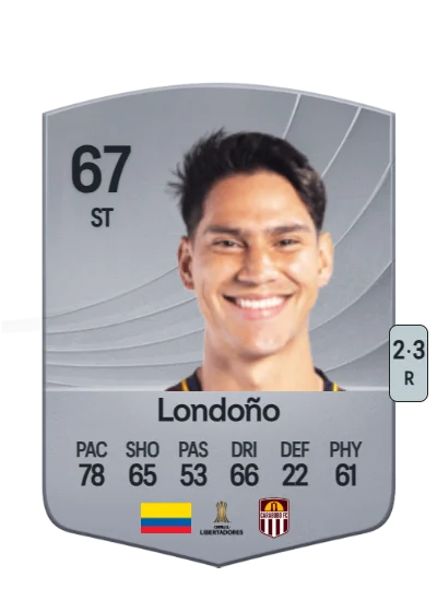 Flabián Londoño card