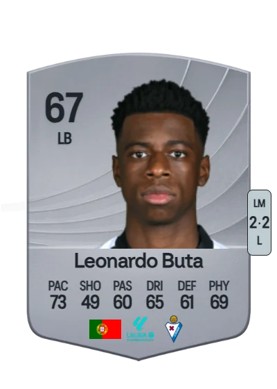 Leonardo Daniel Ulineia Buta card