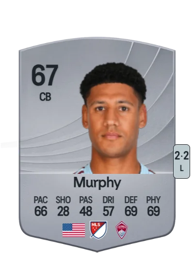 Ian Murphy card
