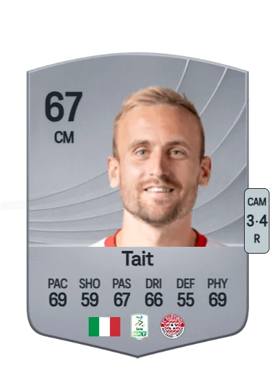 Fabian Tait card