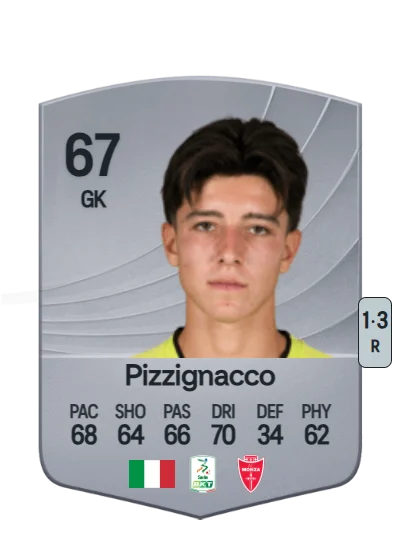 Semuel Pizzignacco card