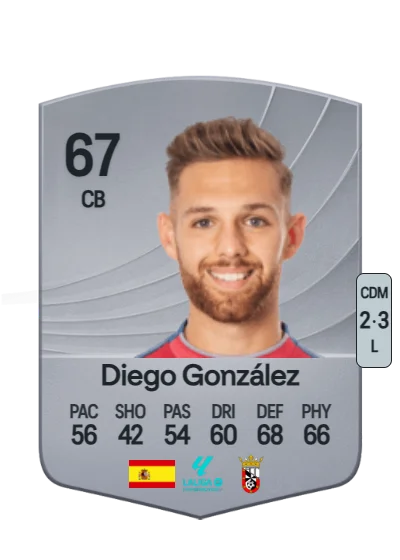 Diego González Cabanes card