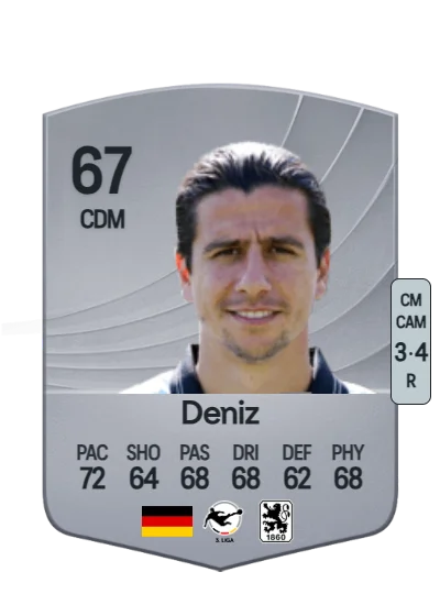 Tunay Deniz card