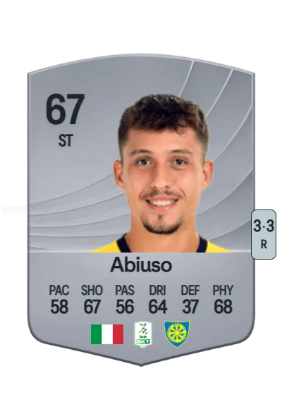 Fabio Abiuso card