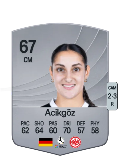 Ilayda Acikgöz card