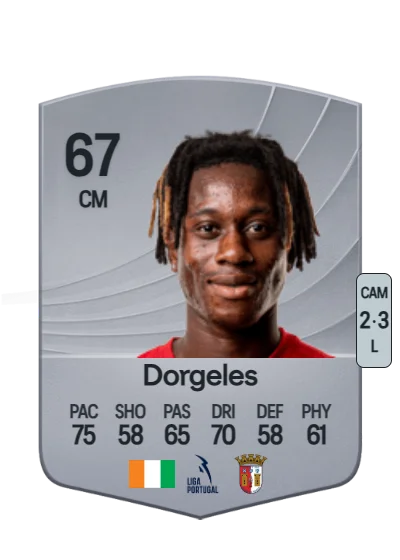 Mario Dorgeles card