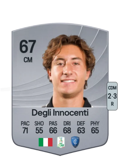 Duccio Degli Innocenti card