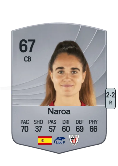 Naroa Uriarte Urazurrutia card