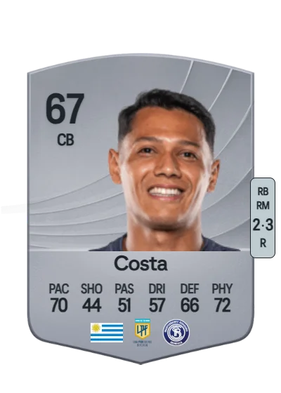 Leonard Costa card