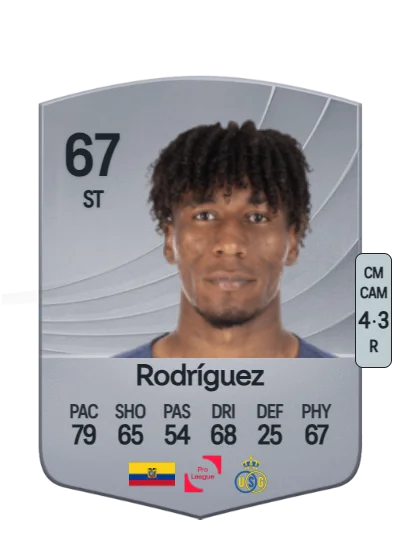 Kevin Rodríguez card