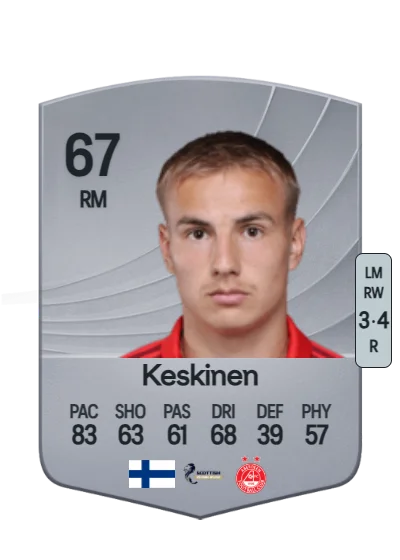Topi Keskinen card