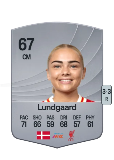Sofie Lundgaard card