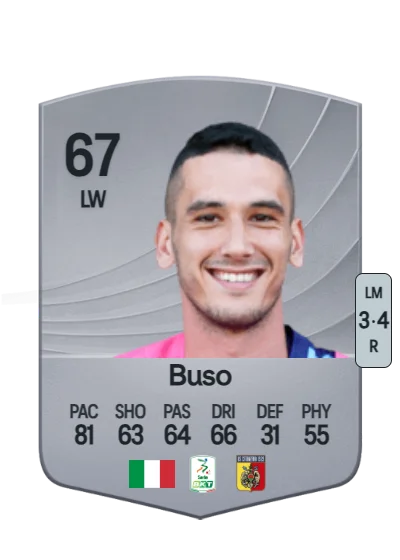 Nicolò Buso card