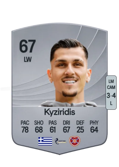 Alexandros Kyziridis card