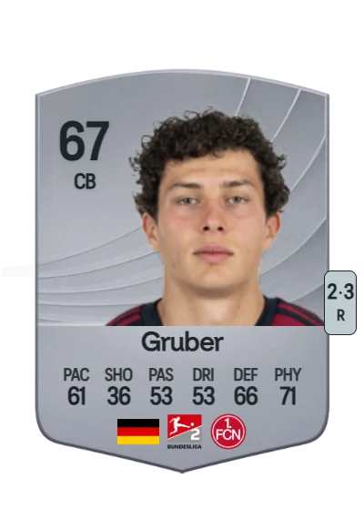 Fabio Gruber card