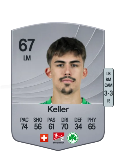 Aaron Keller card