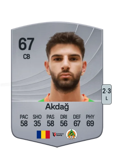 Ümit Akdağ card