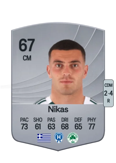 Georgios Nikas card