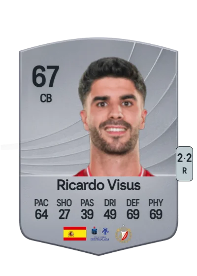 Ricardo Visus Contreras card