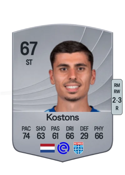 Koen Kostons card