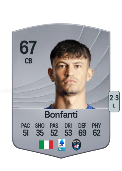 Giovanni Bonfanti card