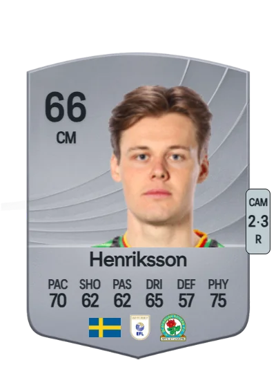 Axel Henriksson card