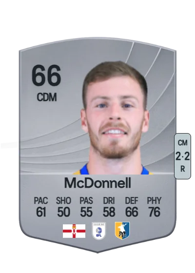 Jamie McDonnell card